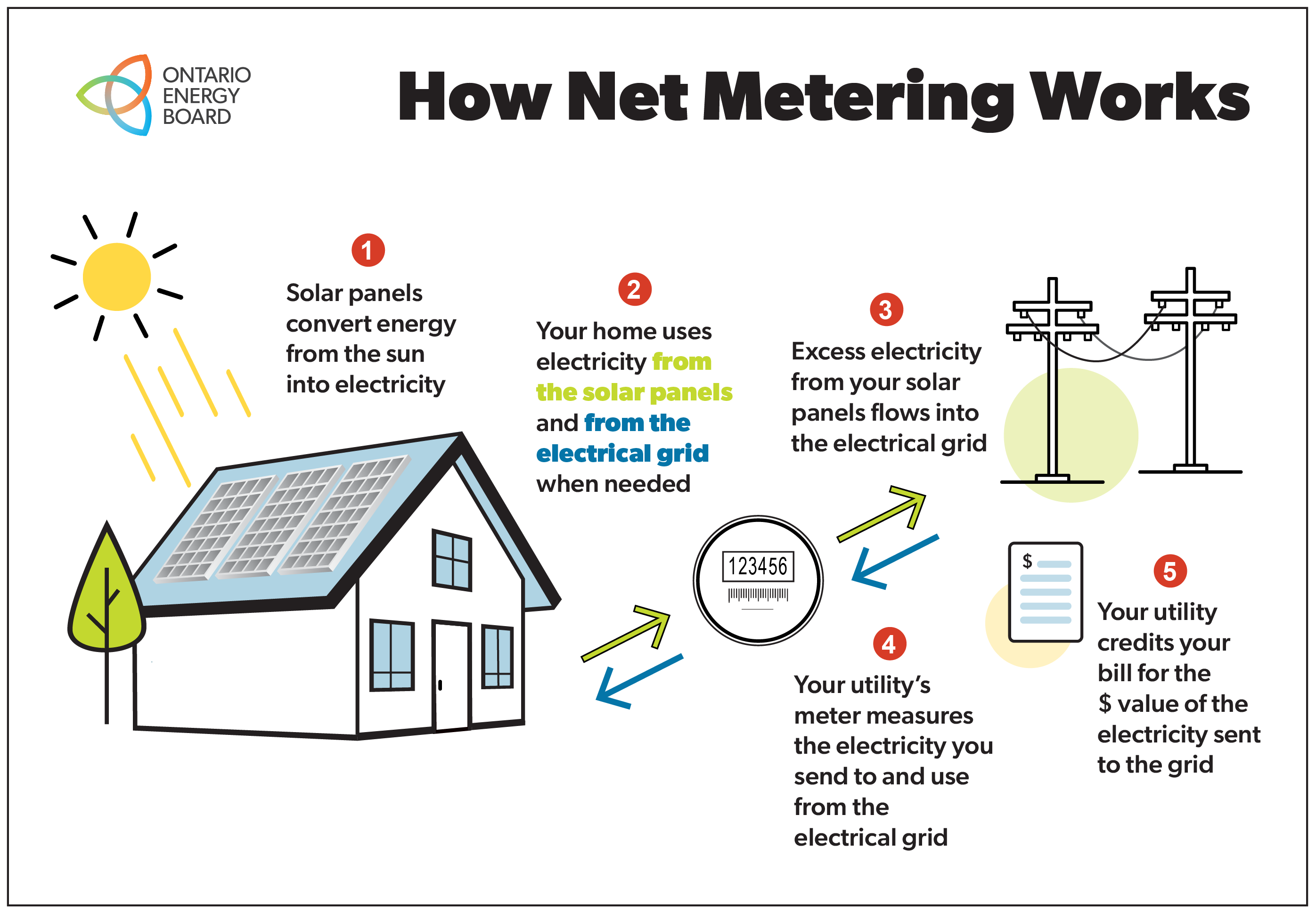 net metering