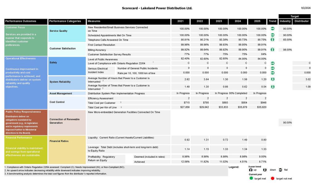 Screenshot of the 2025 Scorecard